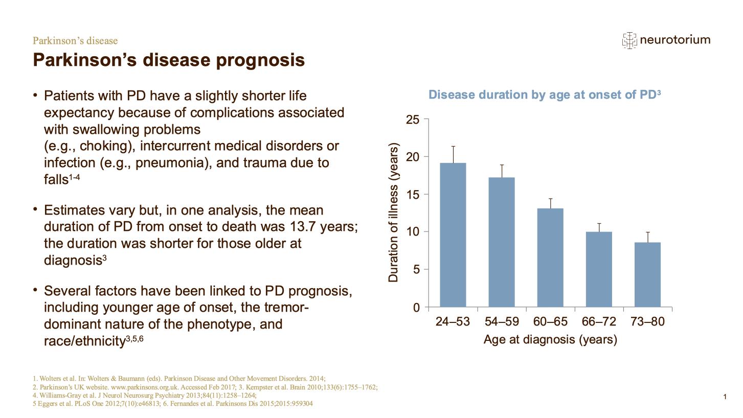 Parkinsons Disease – Course Natural History and Prognosis – slide 29